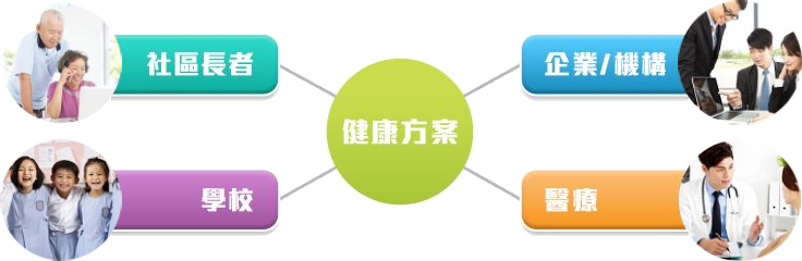 「一對多方案」